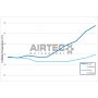 AIRTEC Motorsport Front Mount Intercooler - Ford Fiesta ST200 MK8 - ATINTFO42