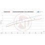 Wagner Audi SQ5 3.0 TDI Competition Intercooler Kit