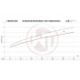 Wagner Audi RSQ3 EVO 2 Competition Intercooler Kit