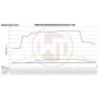 Wagner Audi RSQ3 EVO 2 Competition Intercooler Kit