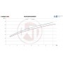Wagner Audi RS3 8V EVO3 Competition Intercooler Kit