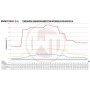 Wagner Audi RS3 8V EVO 3 Competition Intercooler Kit ACC