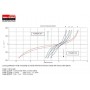 VAG450M - Engine Torque Link Inserts (1.8, V6)