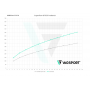 VAGSport VSR Air Intake Kit For 2.0 TSI EA888.3 - VS-IN-K101